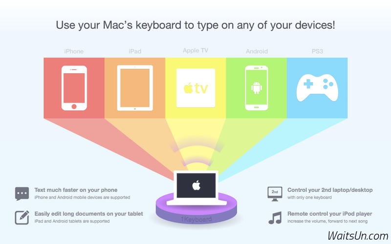 1Keyboard for Mac 2.6 破解版下载 – 将Mac变为iPhone/iPad的键盘