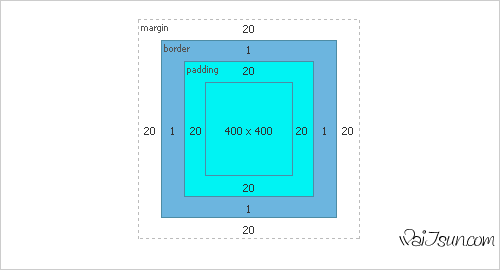 Css-box-model in The Principles Of Cross-Browser CSS Coding